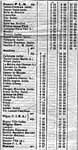 Horaire de Beaune à Saulieu et Semur-en-Auxois