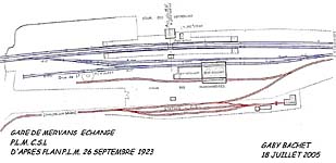 Plan d'échange avec le PLM